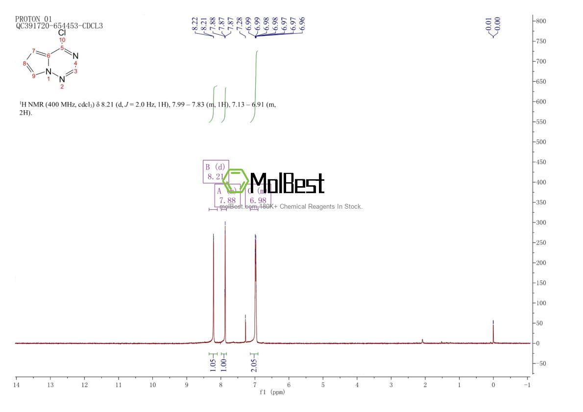 Physical sample testing spectrum (NMR) of 888720-29-4