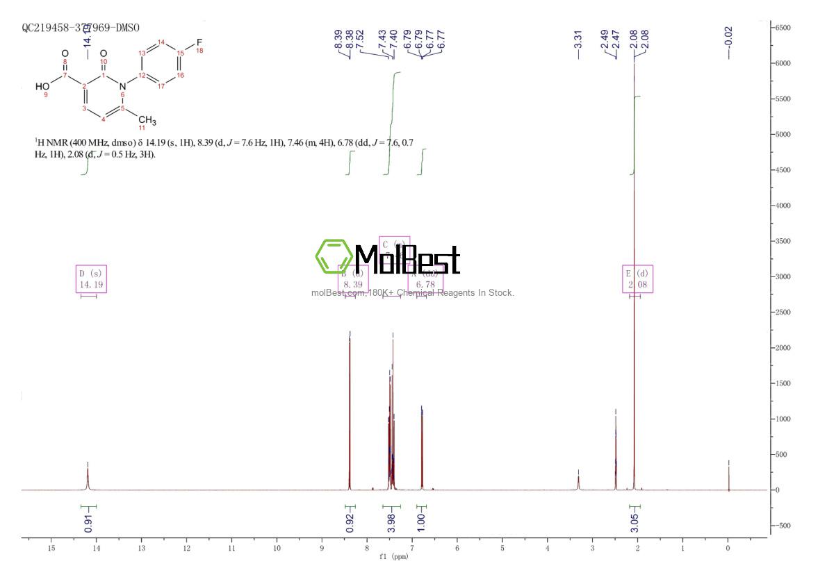 Physical sample testing spectrum (NMR) of 888721-65-1