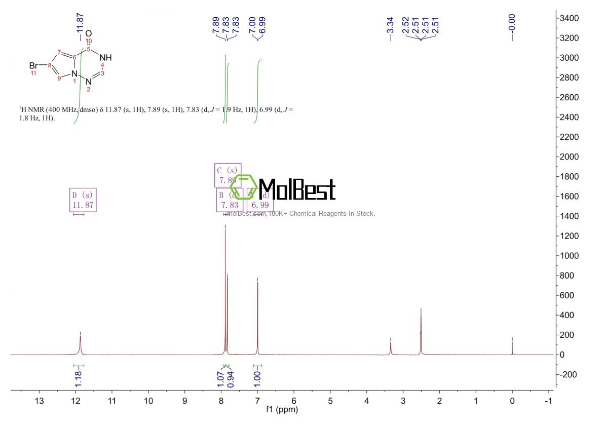 Physical sample testing spectrum (NMR) of 888721-83-3