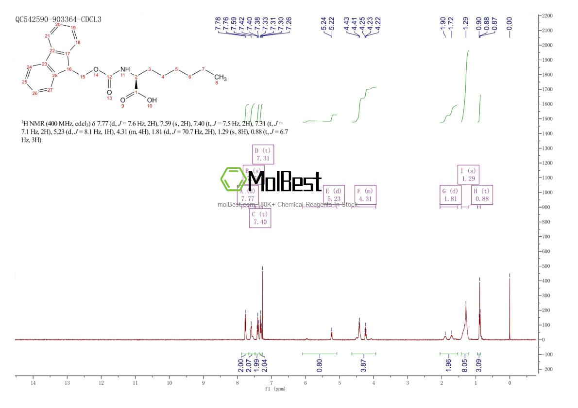 Physical sample testing spectrum (NMR) of 888725-91-5