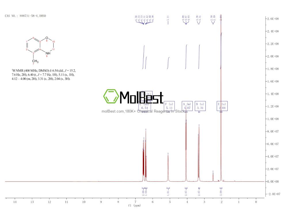 Physical sample testing spectrum (NMR) of 888731-58-6