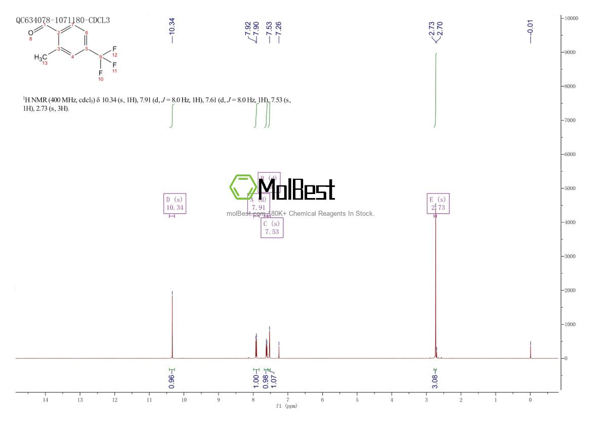 Physical sample testing spectrum (NMR) of 888739-67-1