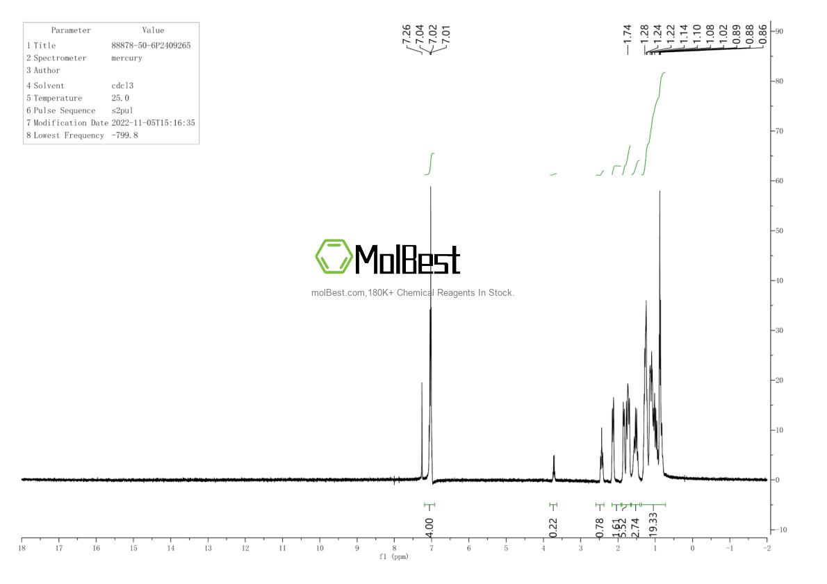 Physical sample testing spectrum (NMR) of 88878-50-6