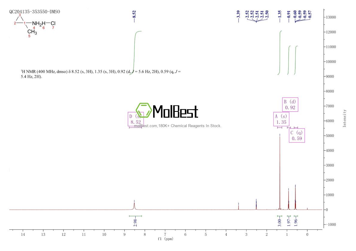 Physical sample testing spectrum (NMR) of 88887-87-0