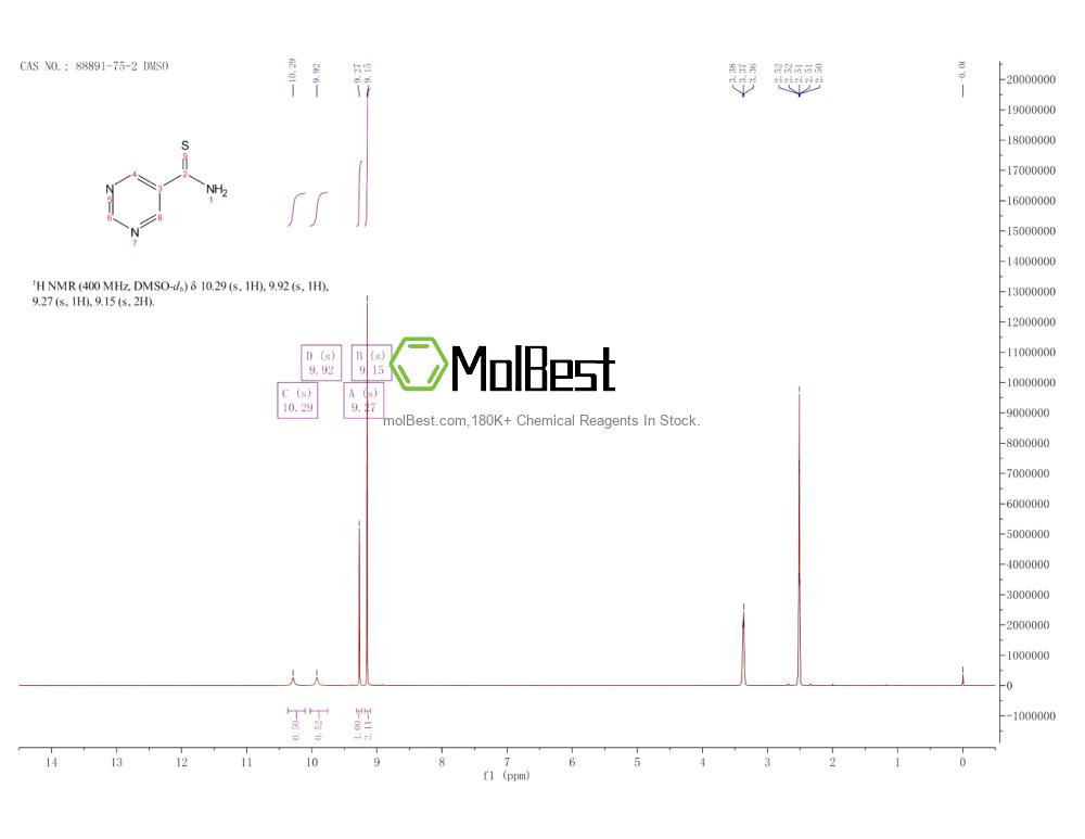 Physical sample testing spectrum (NMR) of 88891-75-2