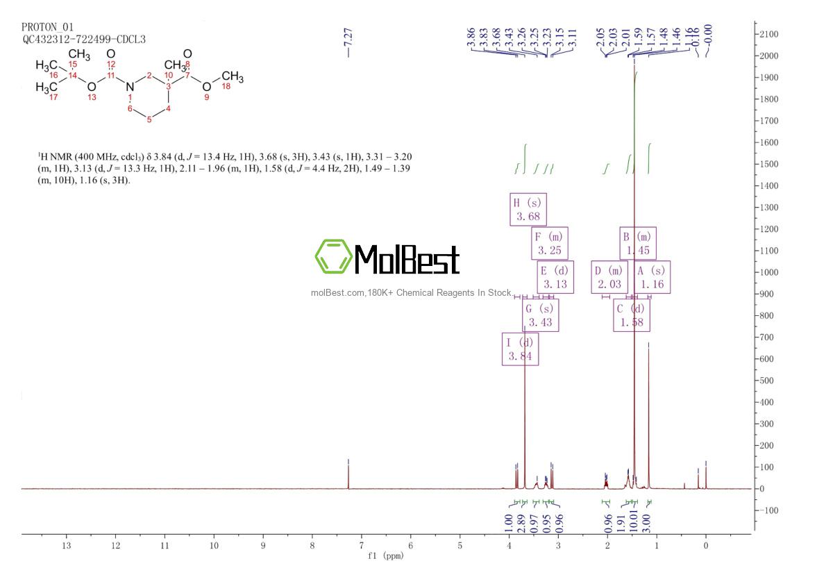 Physical sample testing spectrum (NMR) of 888952-55-4