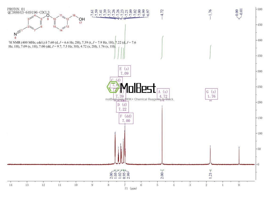 Physical sample testing spectrum (NMR) of 888967-63-3