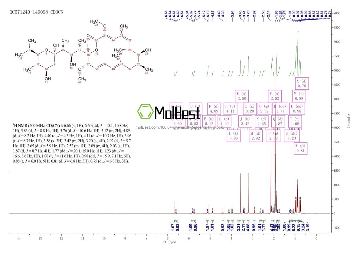Physical sample testing spectrum (NMR) of 88899-55-2