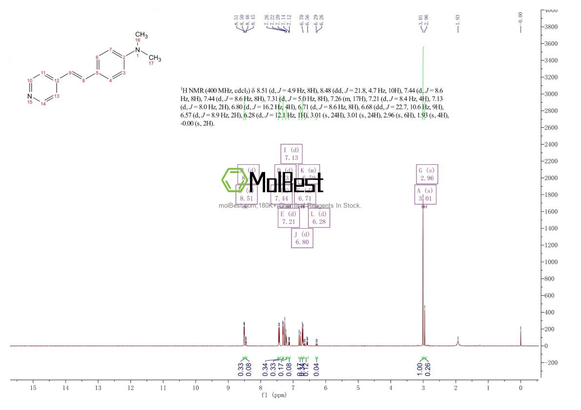 Physical sample testing spectrum (NMR) of 889-36-1