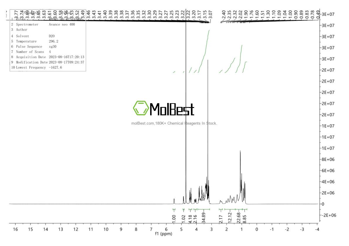 Physical sample testing spectrum (NMR) of 88901-36-4