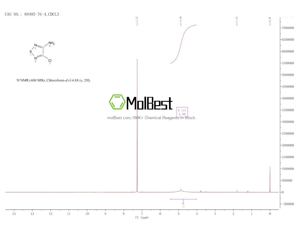 Physical sample testing spectrum (NMR) of 88905-76-4