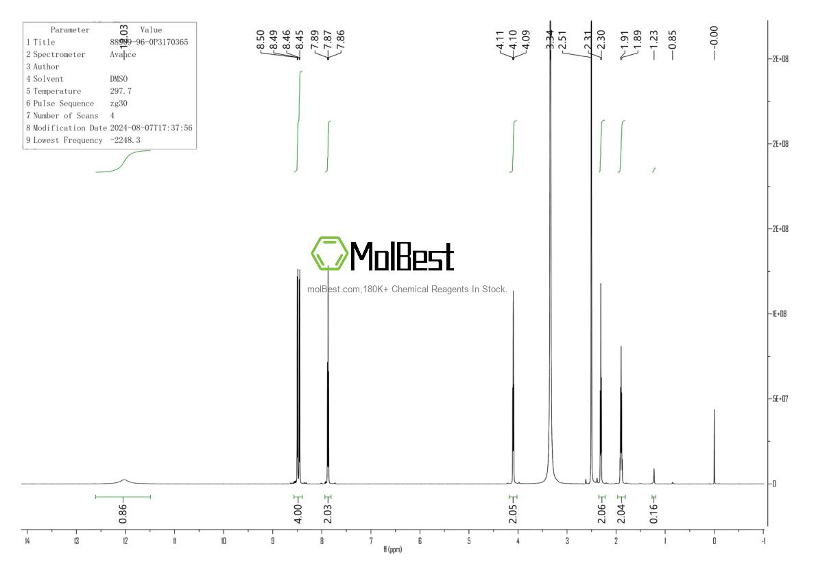 Physical sample testing spectrum (NMR) of 88909-96-0