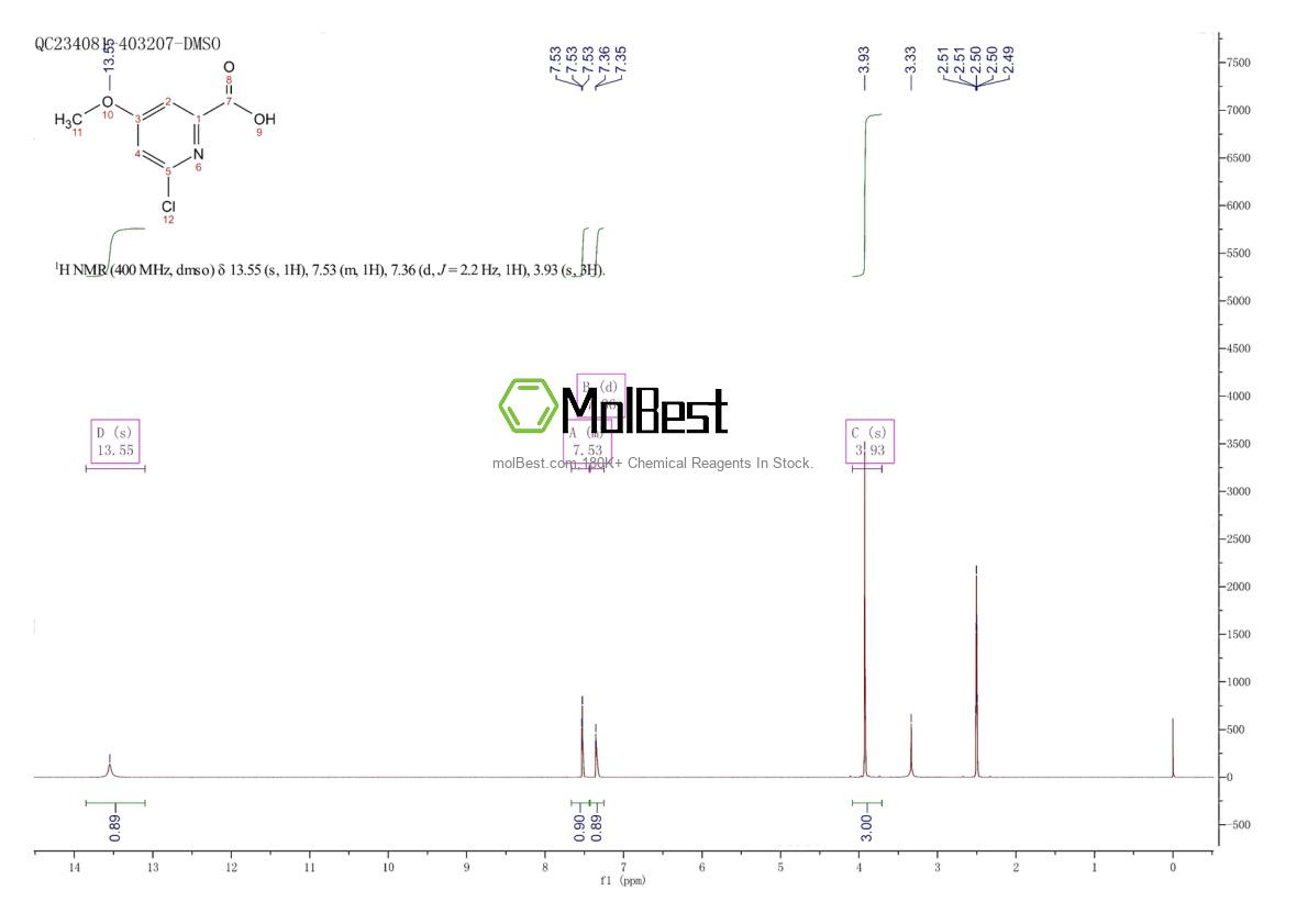 Physical sample testing spectrum (NMR) of 88912-21-4