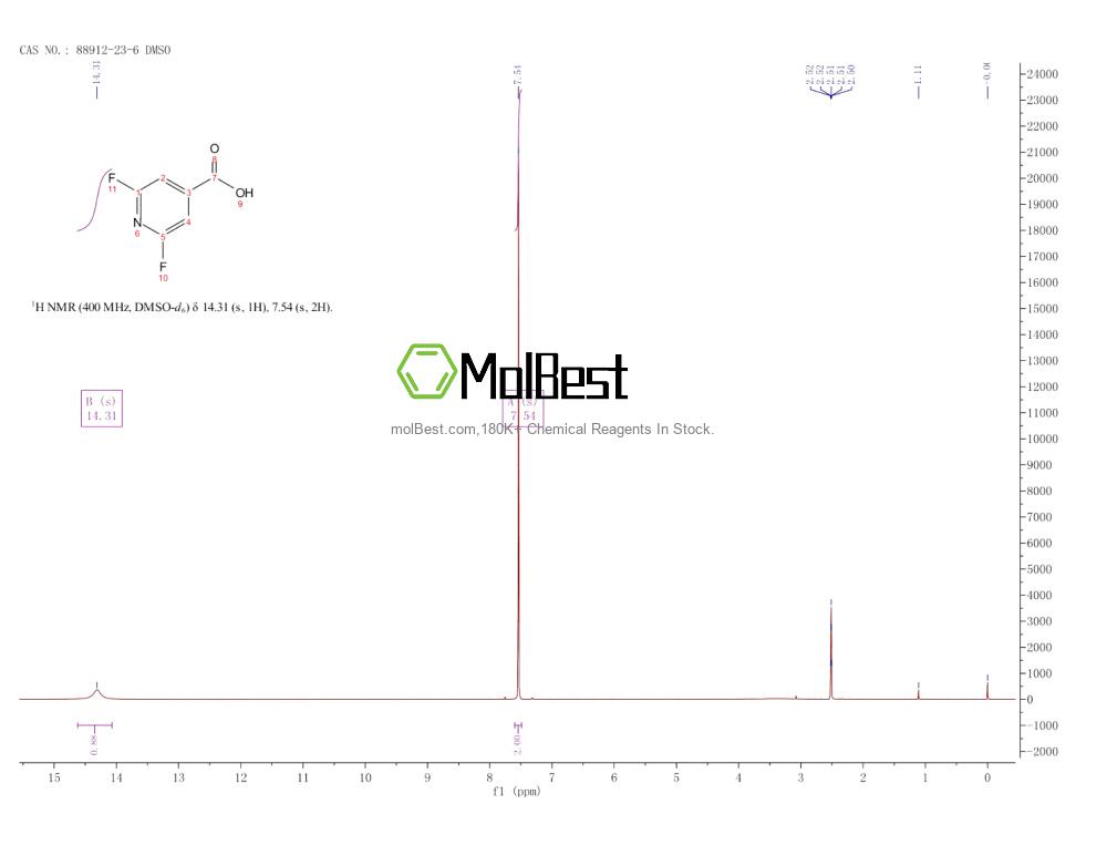 Physical sample testing spectrum (NMR) of 88912-23-6