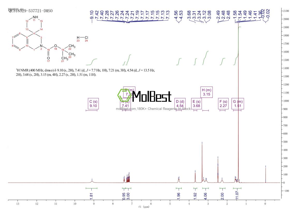 Physical sample testing spectrum (NMR) of 889139-52-0