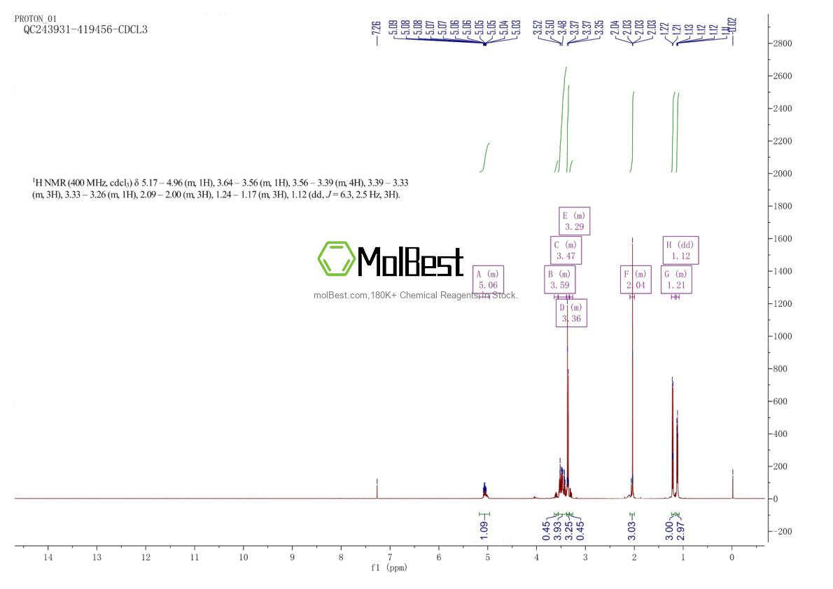 Physical sample testing spectrum (NMR) of 88917-22-0