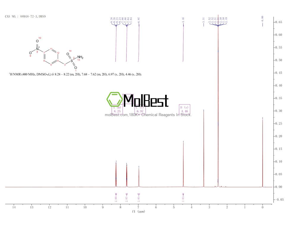 Physical sample testing spectrum (NMR) of 88918-72-3