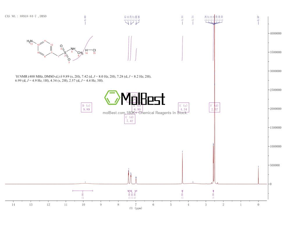 Physical sample testing spectrum (NMR) of 88918-84-7