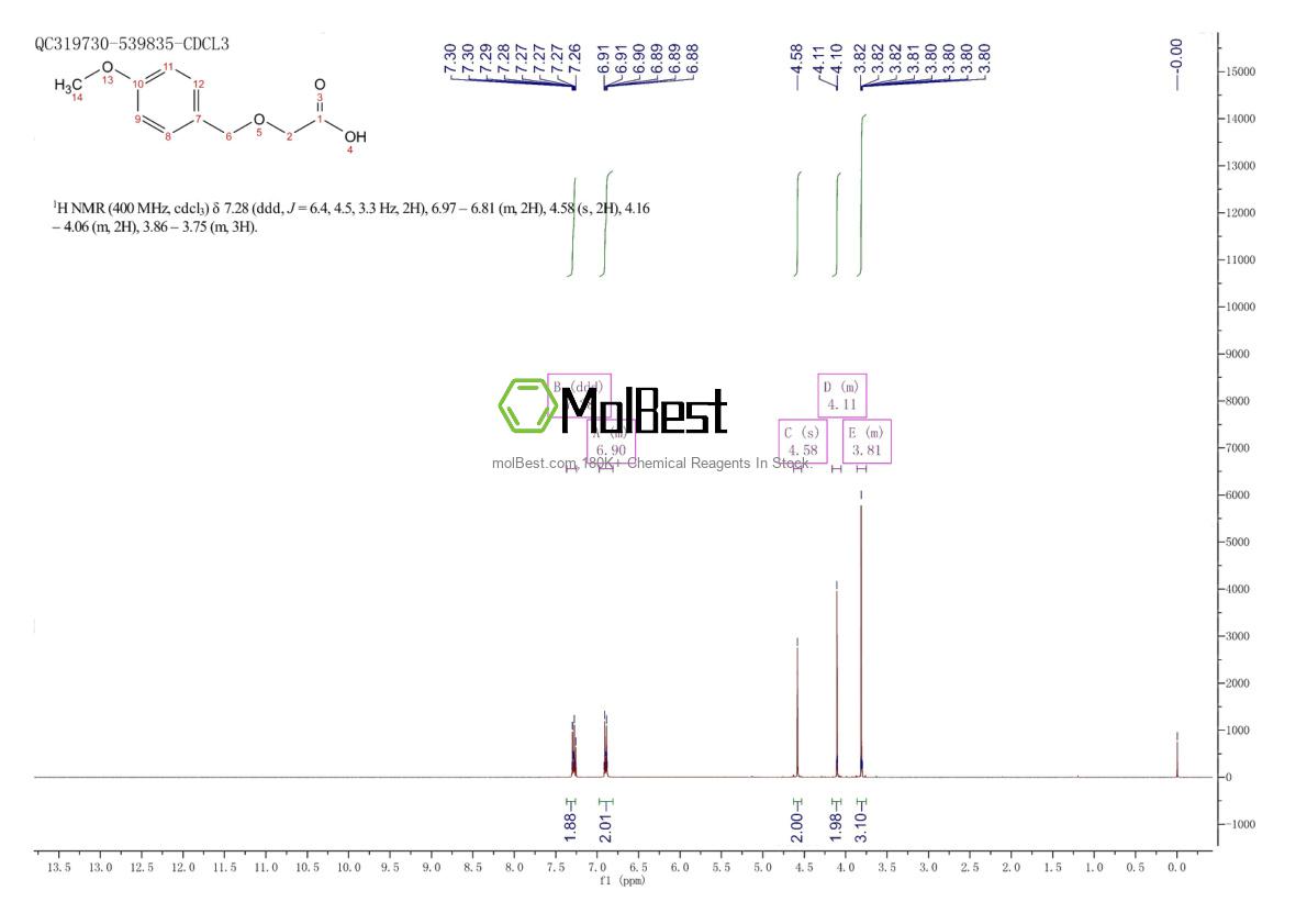 Physical sample testing spectrum (NMR) of 88920-24-5
