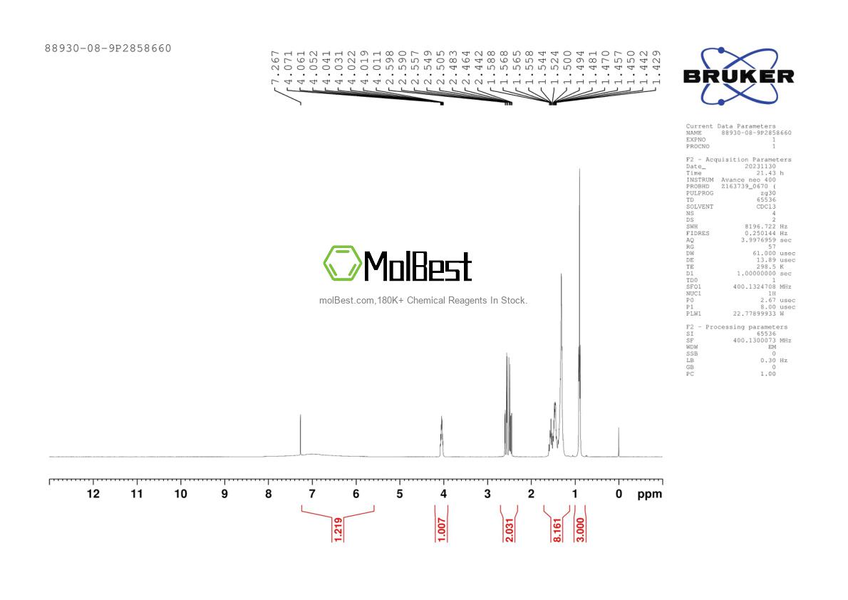 Physical sample testing spectrum (NMR) of 88930-08-9