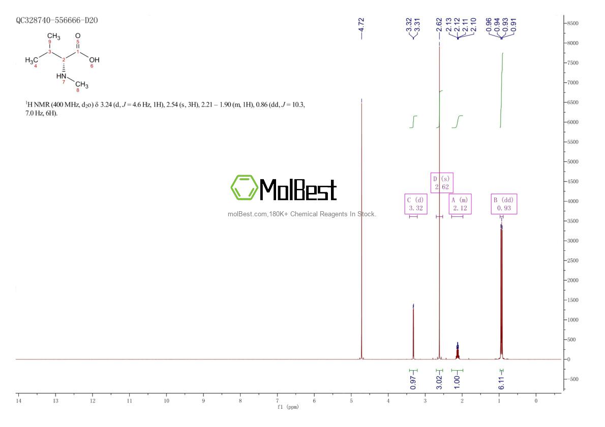 Physical sample testing spectrum (NMR) of 88930-14-7