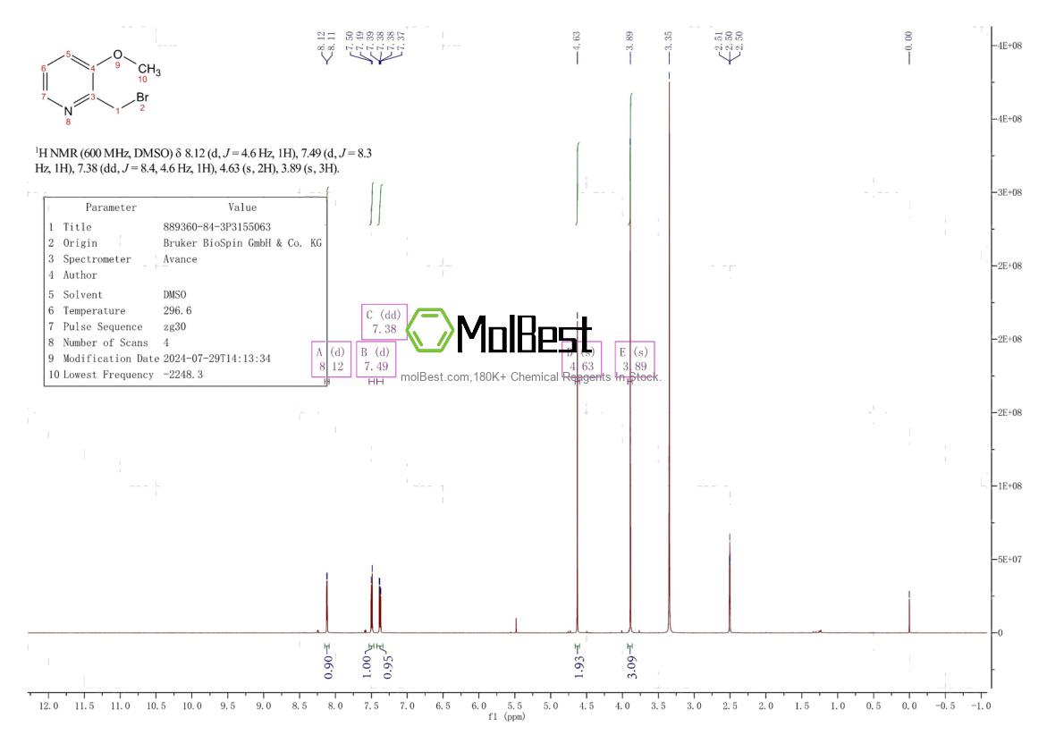 Physical sample testing spectrum (NMR) of 889360-84-3