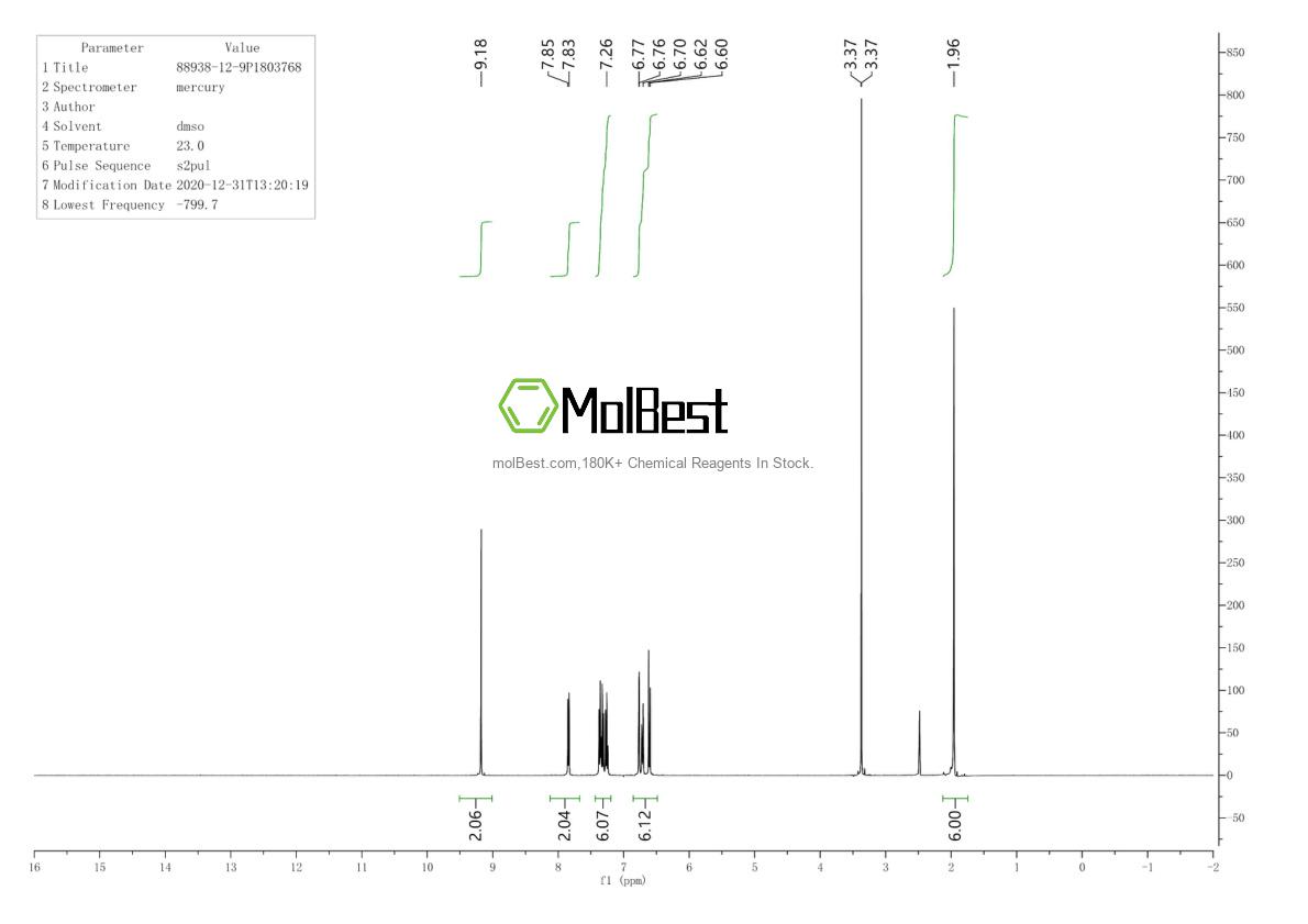 Physical sample testing spectrum (NMR) of 88938-12-9