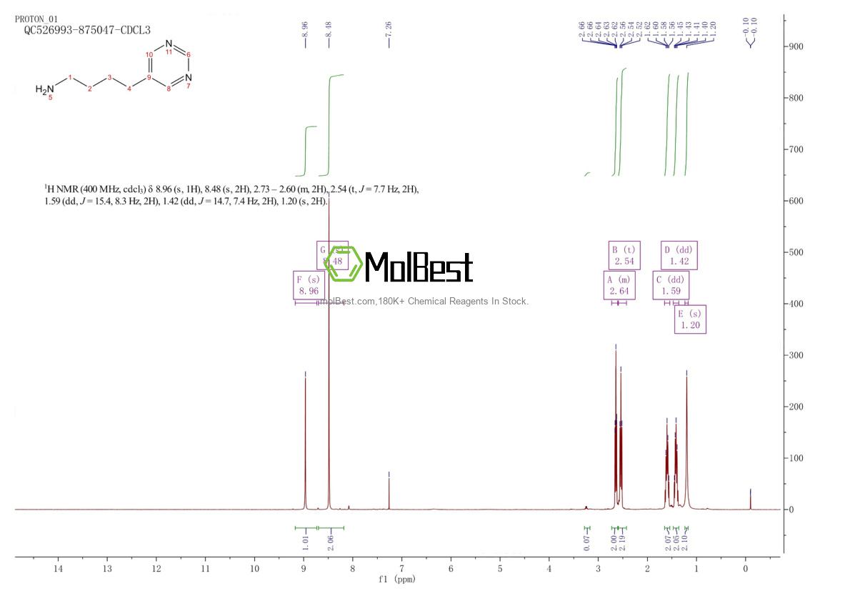Physical sample testing spectrum (NMR) of 88940-41-4