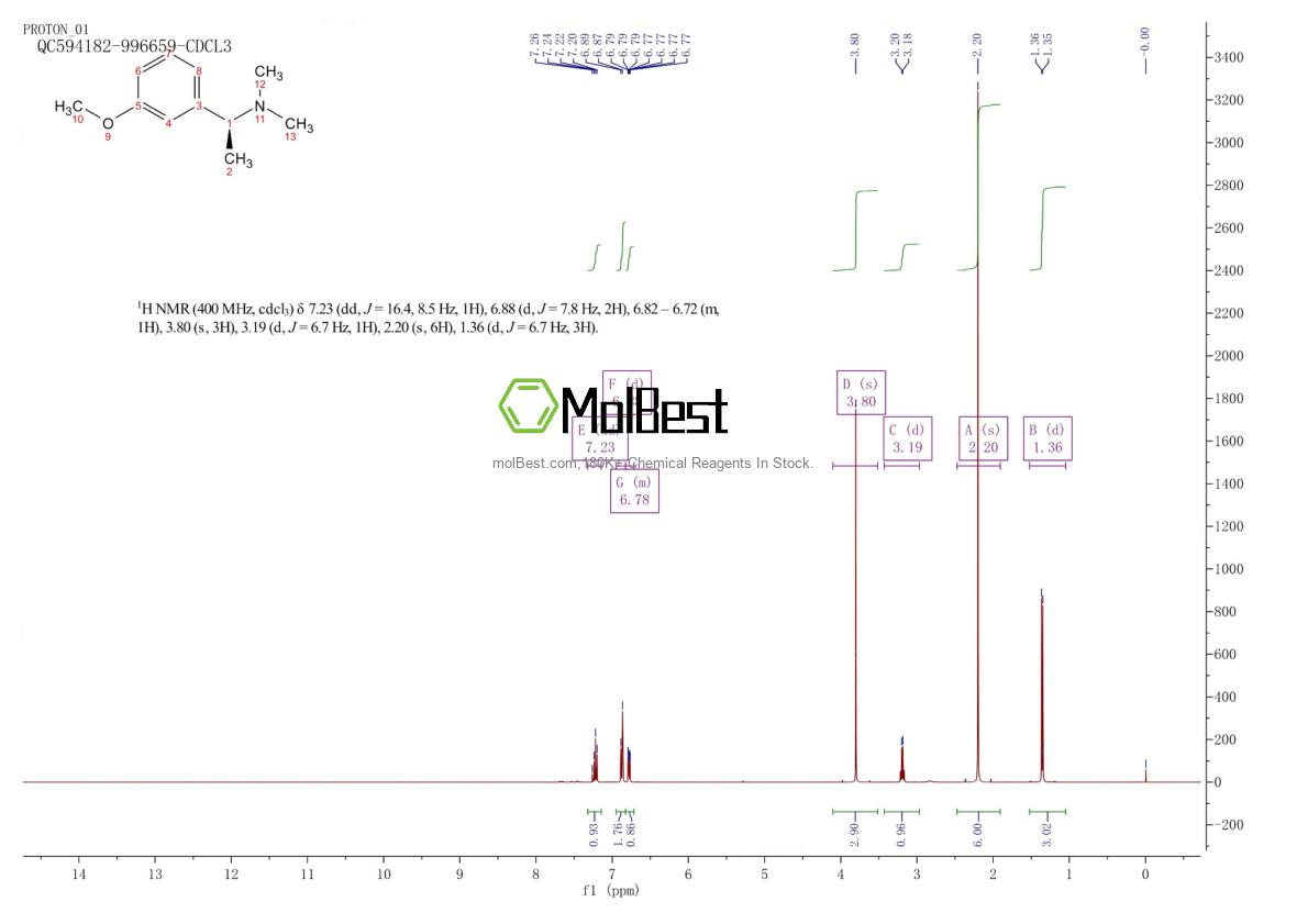 Physical sample testing spectrum (NMR) of 889443-69-0