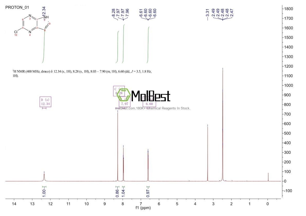 Physical sample testing spectrum (NMR) of 889447-19-2