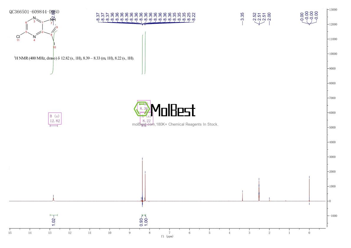 Physical sample testing spectrum (NMR) of 889447-20-5