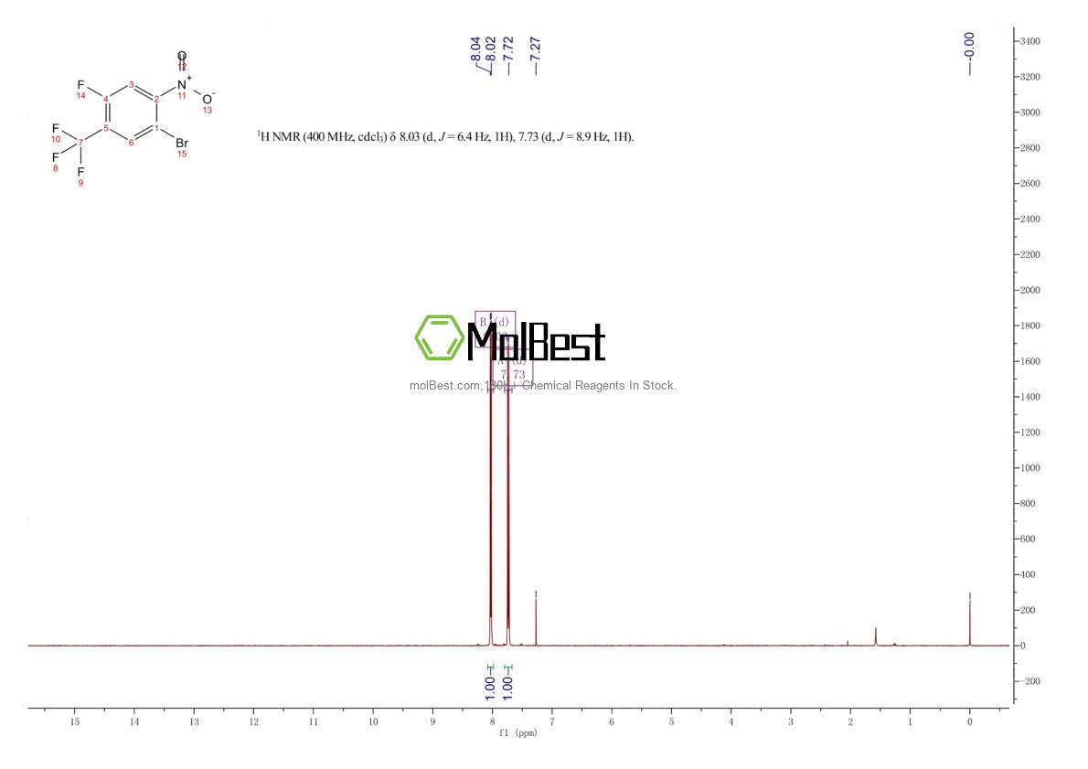 Physical sample testing spectrum (NMR) of 889459-13-6