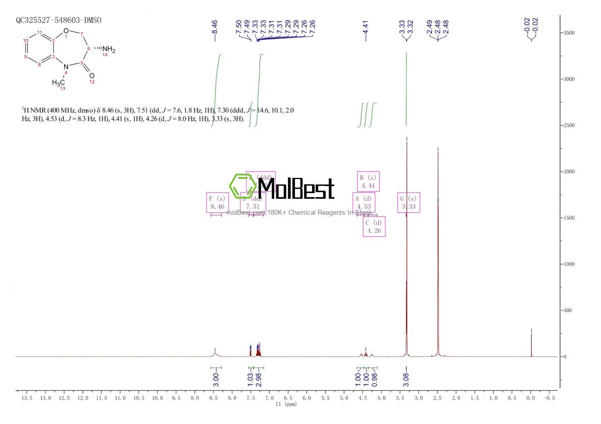 Physical sample testing spectrum (NMR) of 889460-62-2