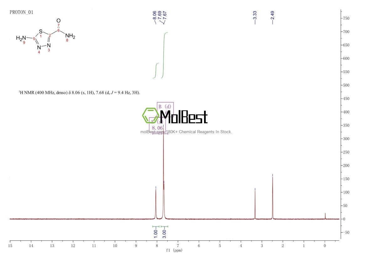 Physical sample testing spectrum (NMR) of 88947-29-9