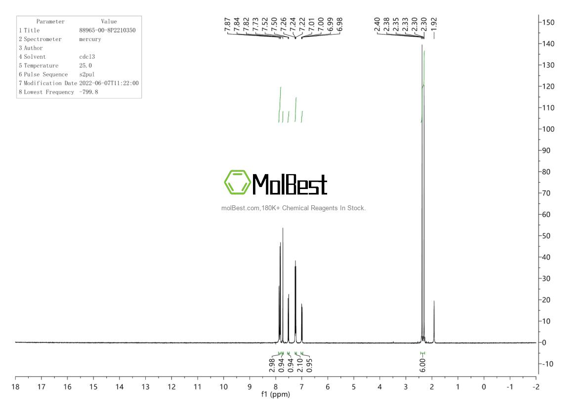 Espectro de teste de amostra física (NMR) de 88965-00-8
