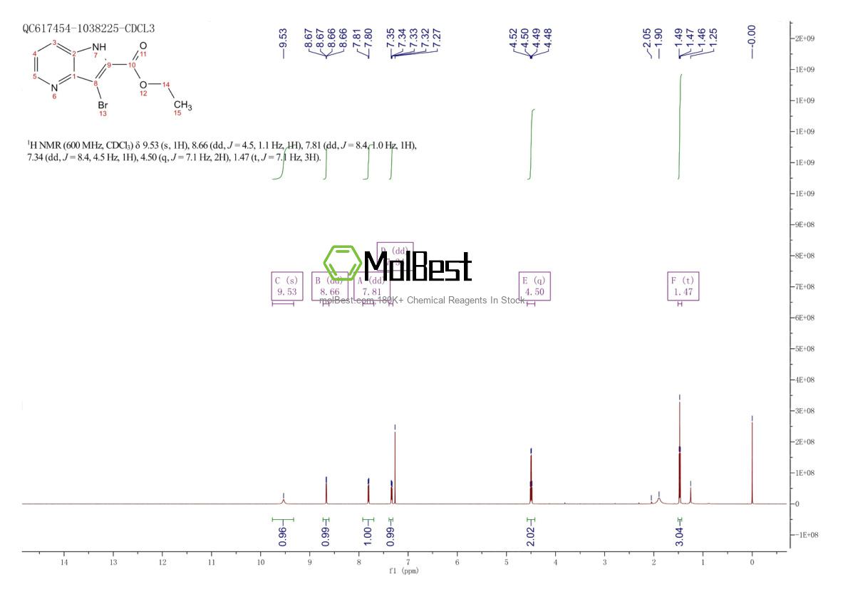 Physical sample testing spectrum (NMR) of 889658-85-9