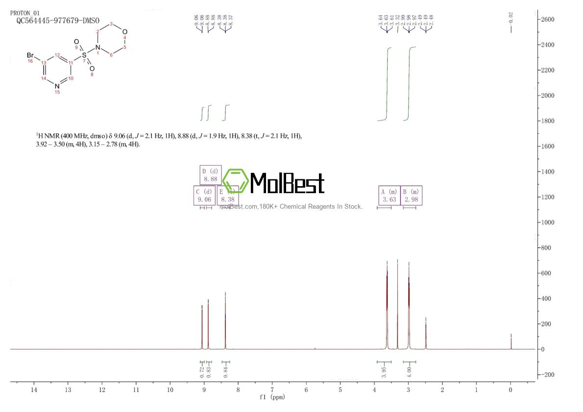 Physical sample testing spectrum (NMR) of 889676-35-1