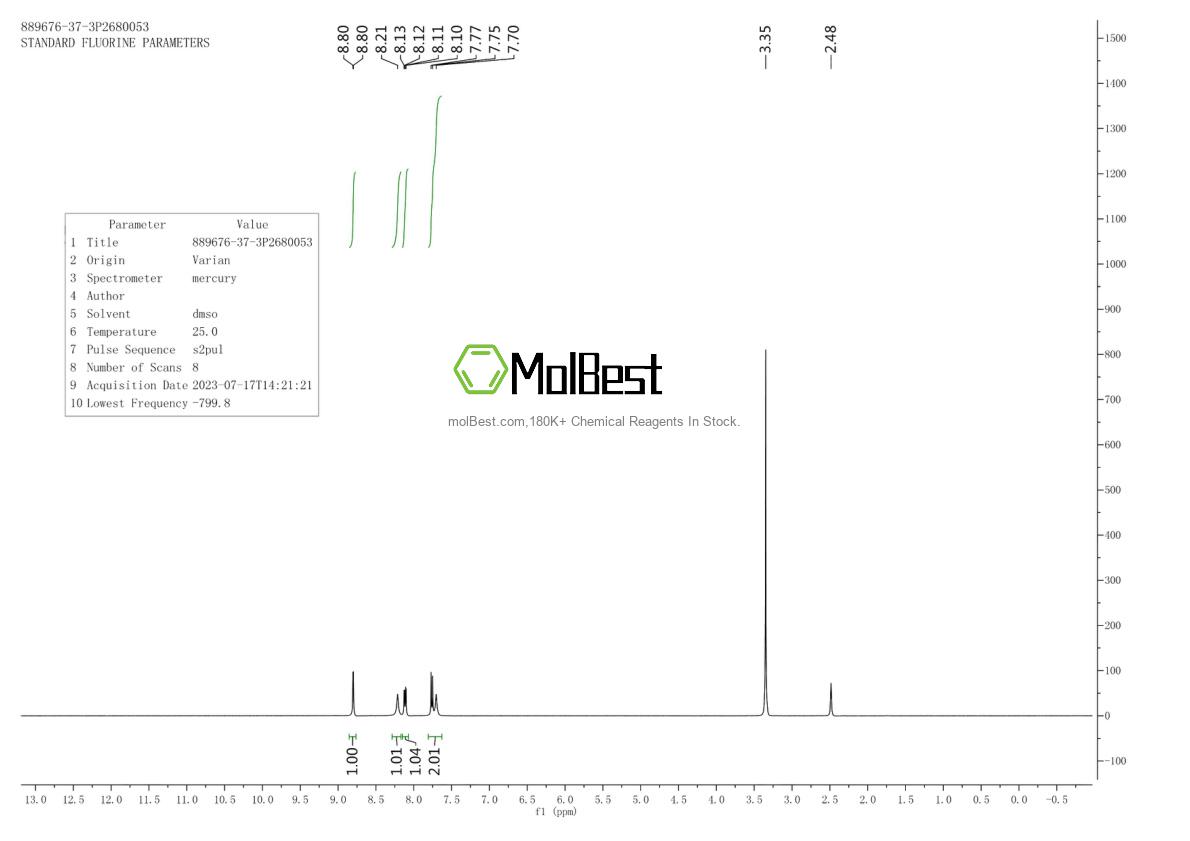 Physical sample testing spectrum (NMR) of 889676-37-3