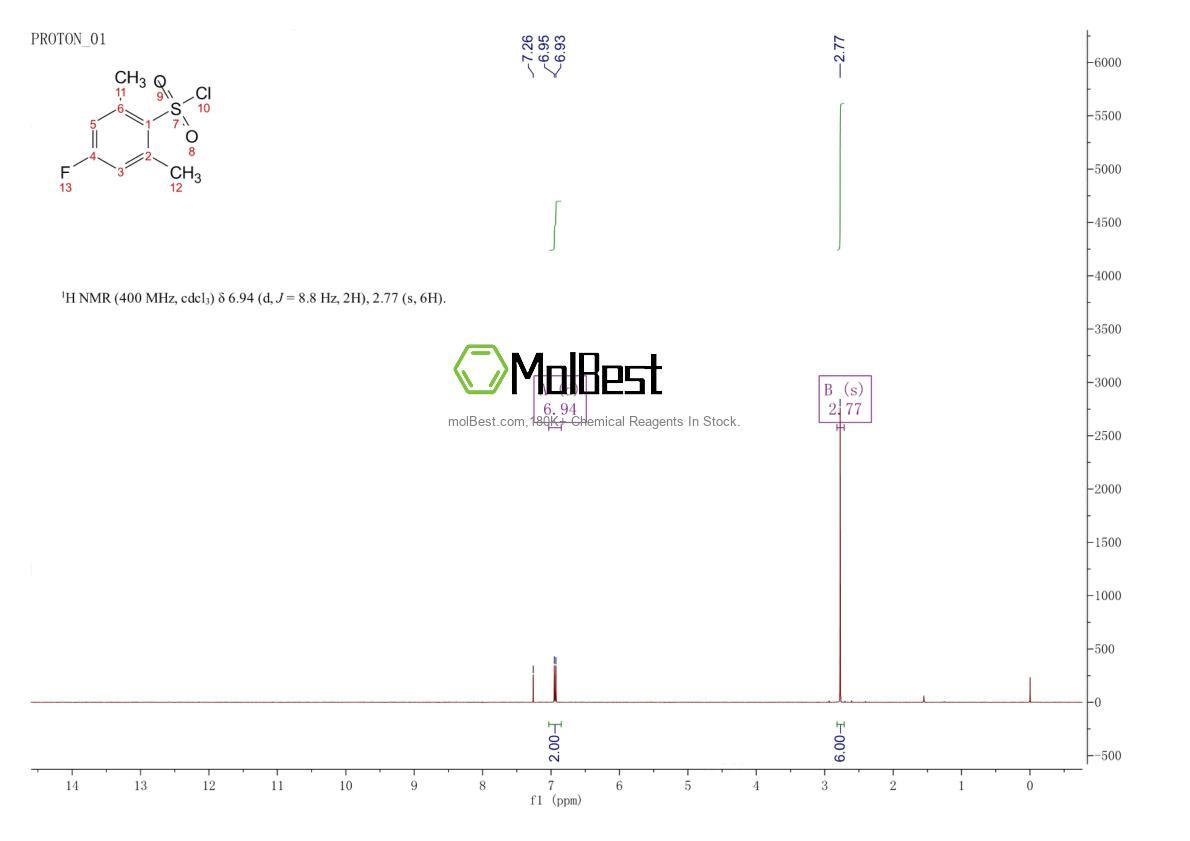Physical sample testing spectrum (NMR) of 88972-03-6