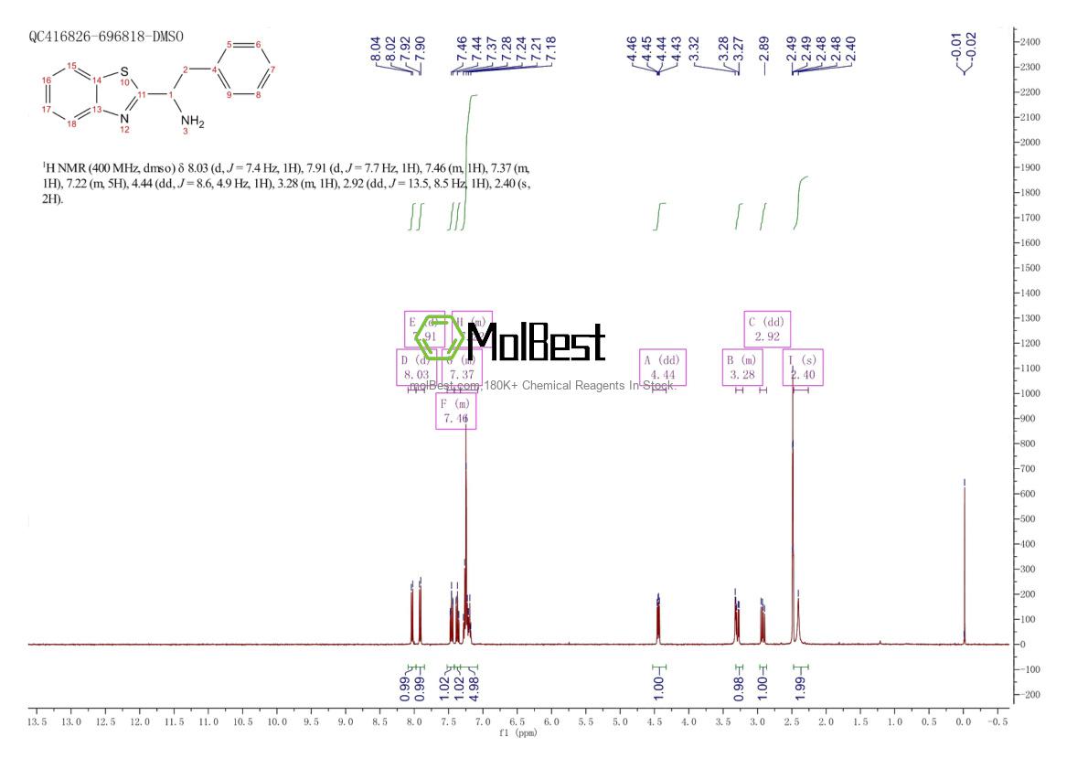 Physical sample testing spectrum (NMR) of 889764-50-5