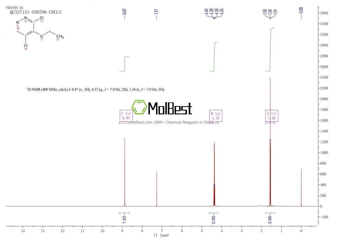Physical sample testing spectrum (NMR) of 889768-55-2