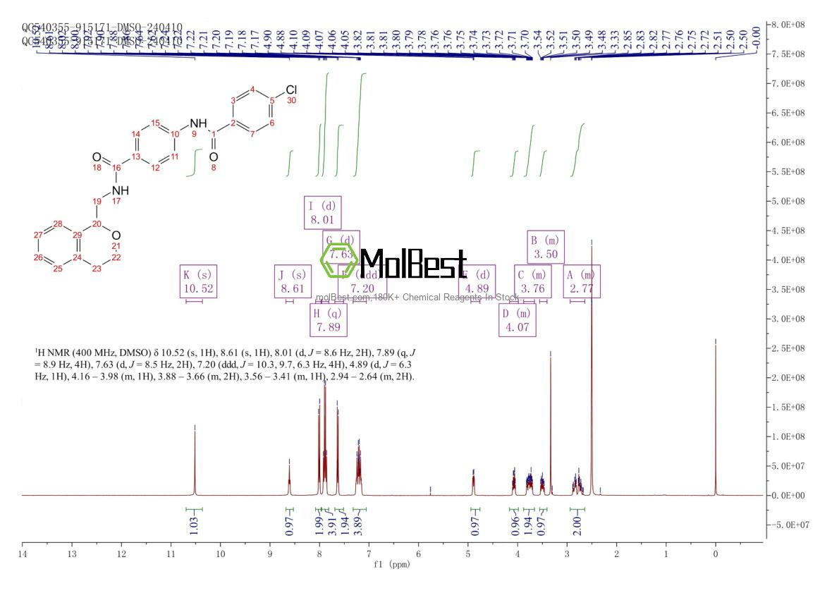 Physical sample testing spectrum (NMR) of 889807-15-2