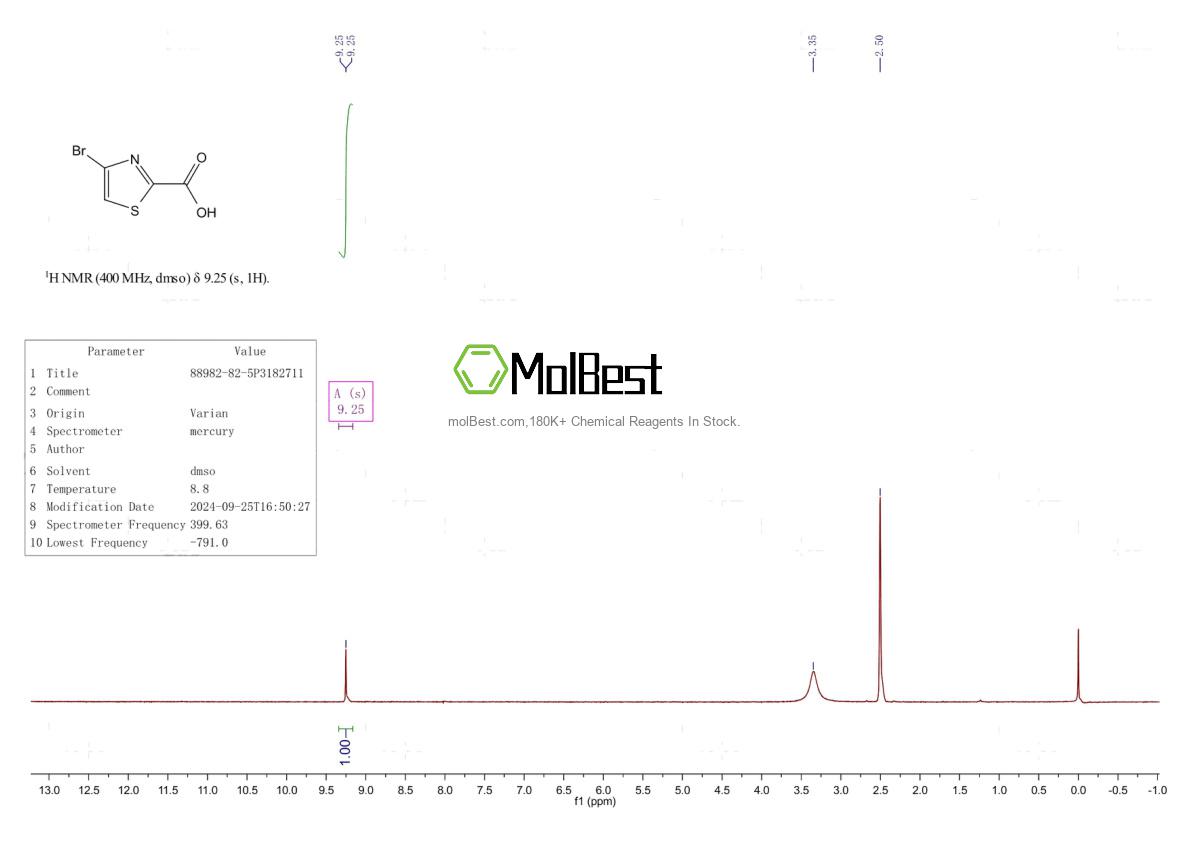 Physical sample testing spectrum (NMR) of 88982-82-5