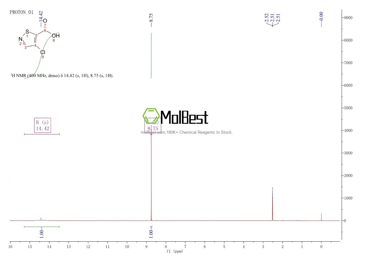 Physical sample testing spectrum (NMR) of 88982-87-0