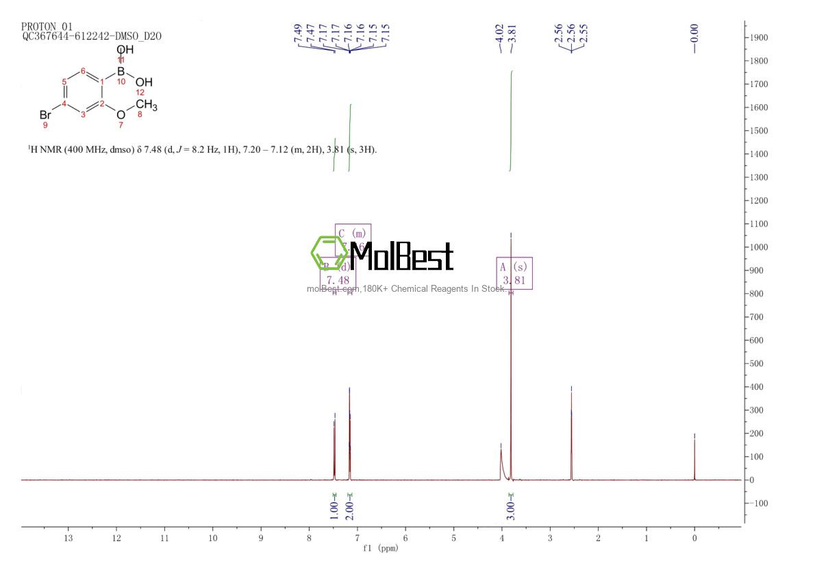 Physical sample testing spectrum (NMR) of 889849-21-2