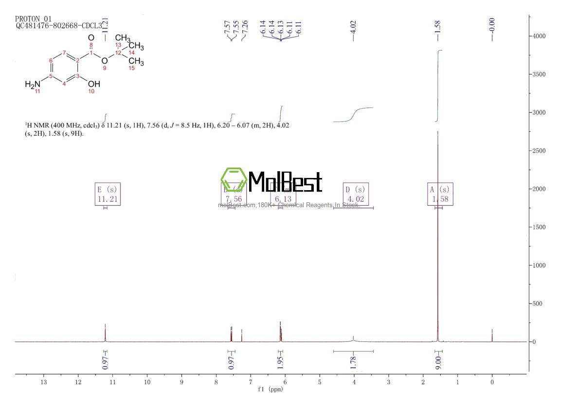 Physical sample testing spectrum (NMR) of 889858-34-8