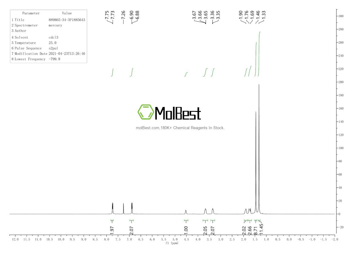 Physical sample testing spectrum (NMR) of 889865-34-3