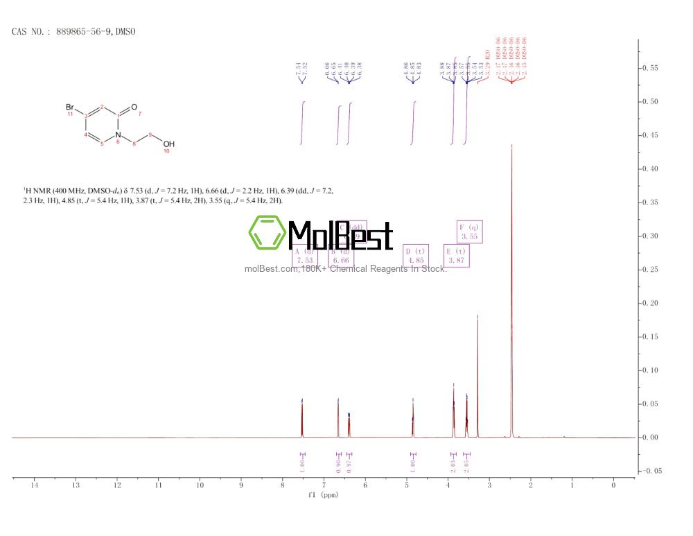 Physical sample testing spectrum (NMR) of 889865-56-9
