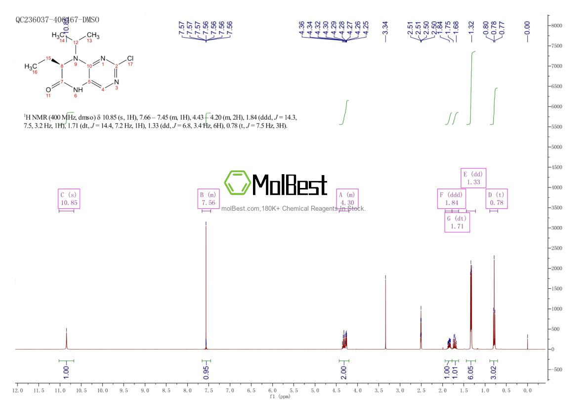 Physical sample testing spectrum (NMR) of 889877-77-4
