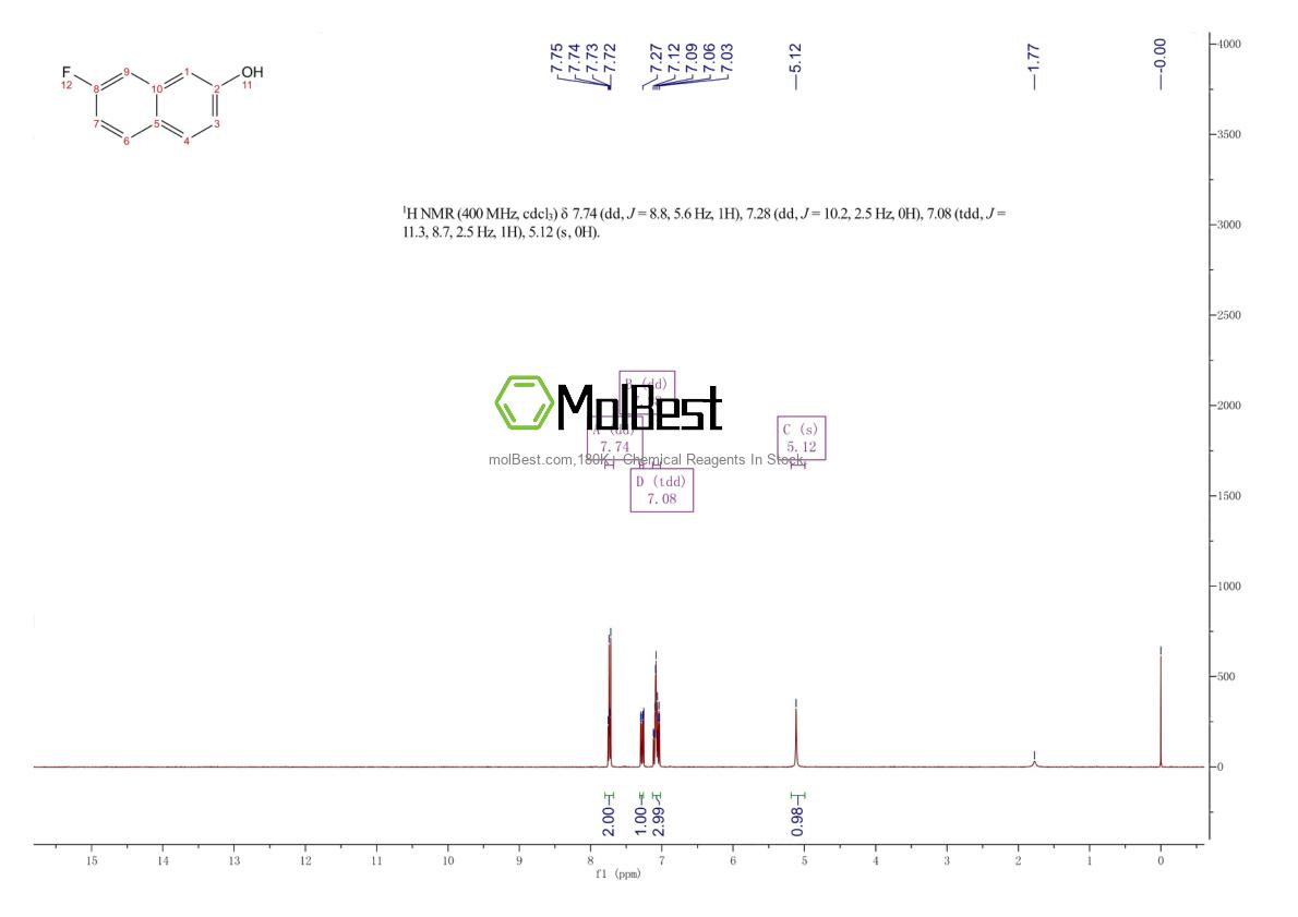 Physical sample testing spectrum (NMR) of 889884-94-0